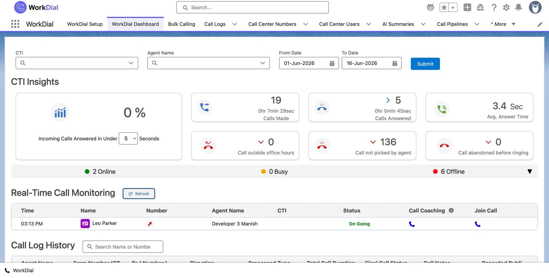 The WorkDial real-time dashboard inside Salesforce showing call volume and answer rate across voice and WhatsApp calls