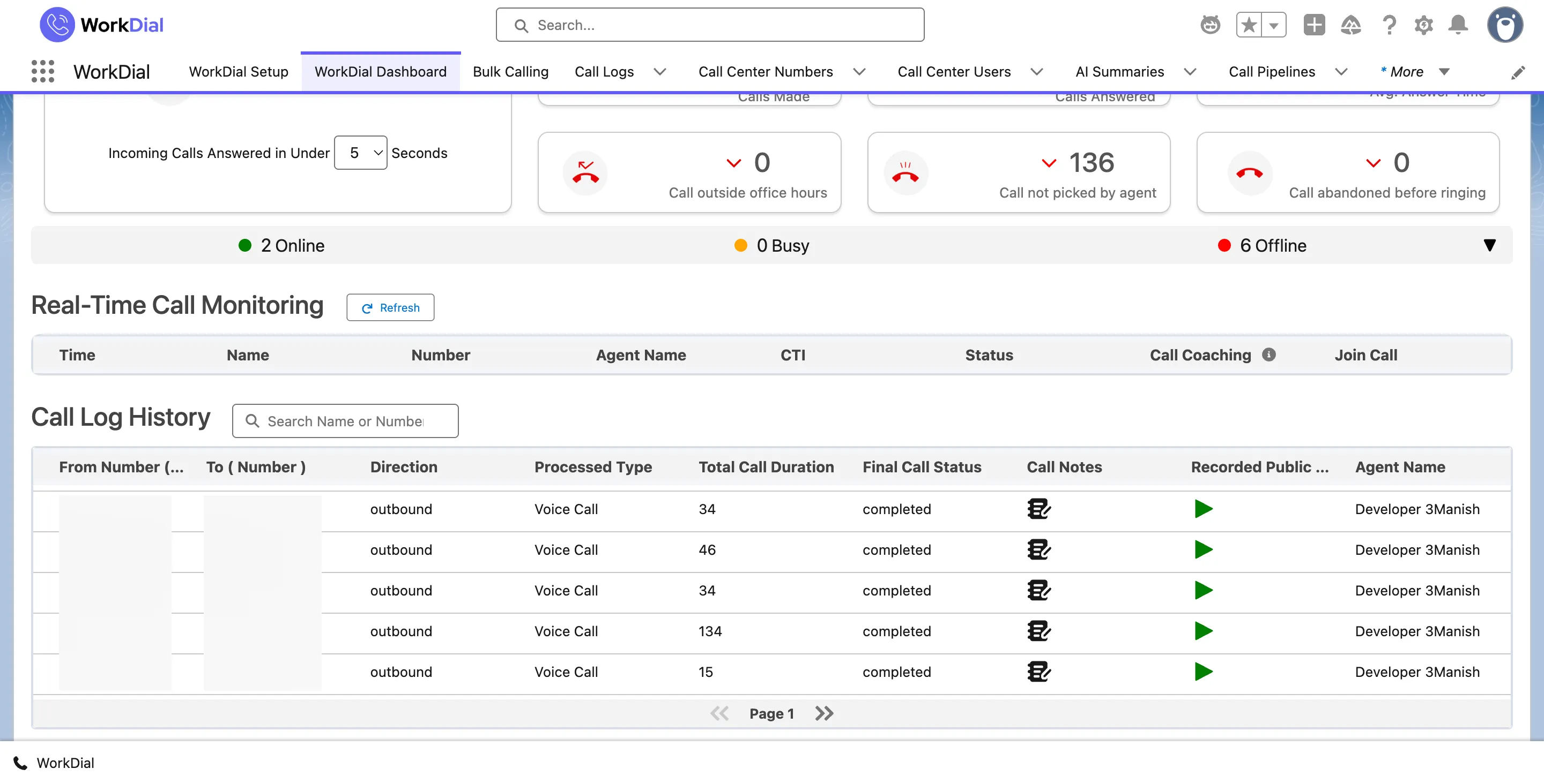 A WorkDial dashboard inside Salesforce showing calls made, calls answered, and average answer time