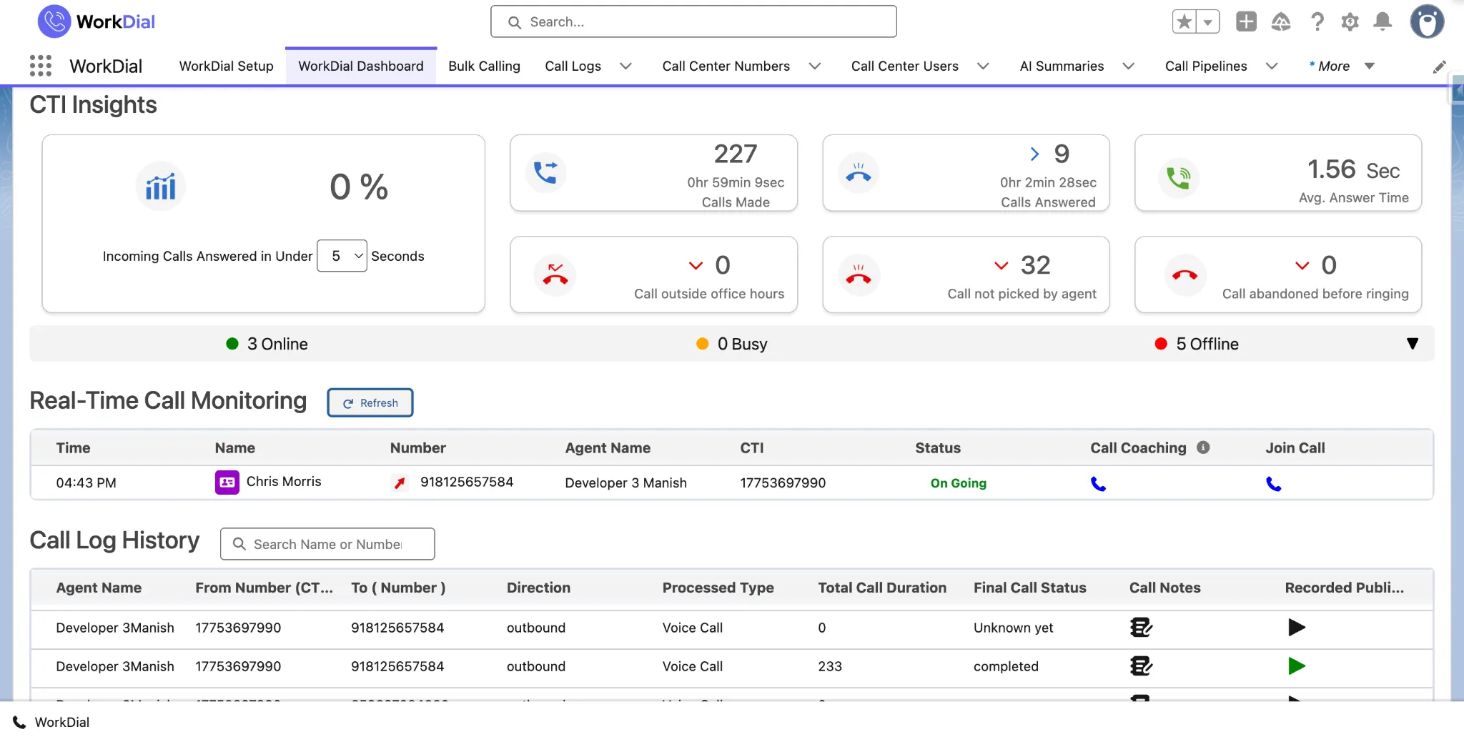 A WorkDial dashboard inside Salesforce trending call activity and sentiment over time