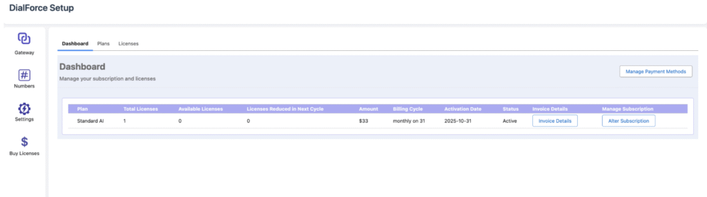The Dashboard tab showing all active subscriptions with their details.