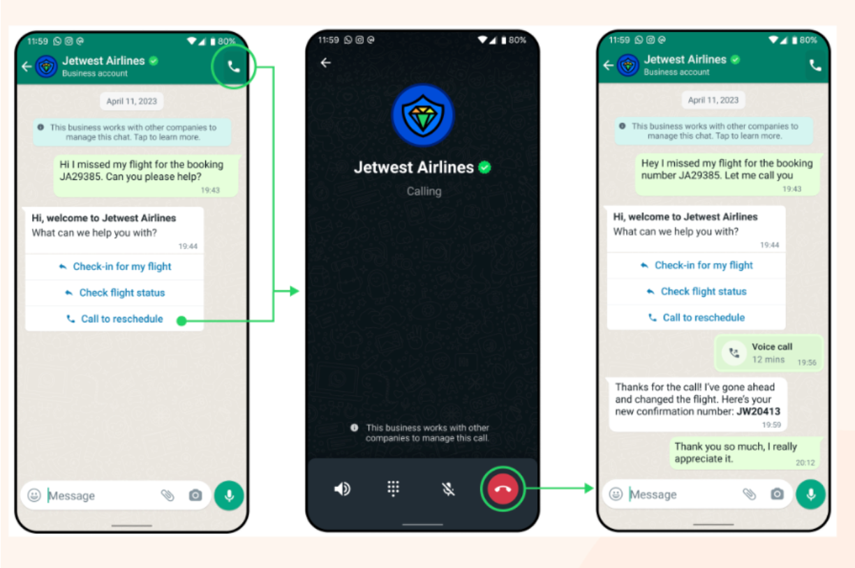 A WhatsApp call flow on a customer's phone: the customer taps a call button in the business chat, the verified business calls, and the voice call is logged back into the same thread.